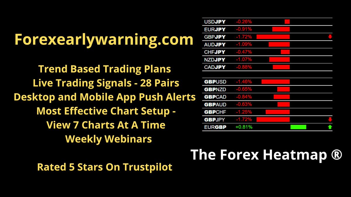 forexearly's tweet photo. #Forex #tradingplan Number 8730 is ready now https://t.co/NZzWNq3PAh #forexsystem #forexpairs #bestforex https://t.co/9pLR0KIvaT