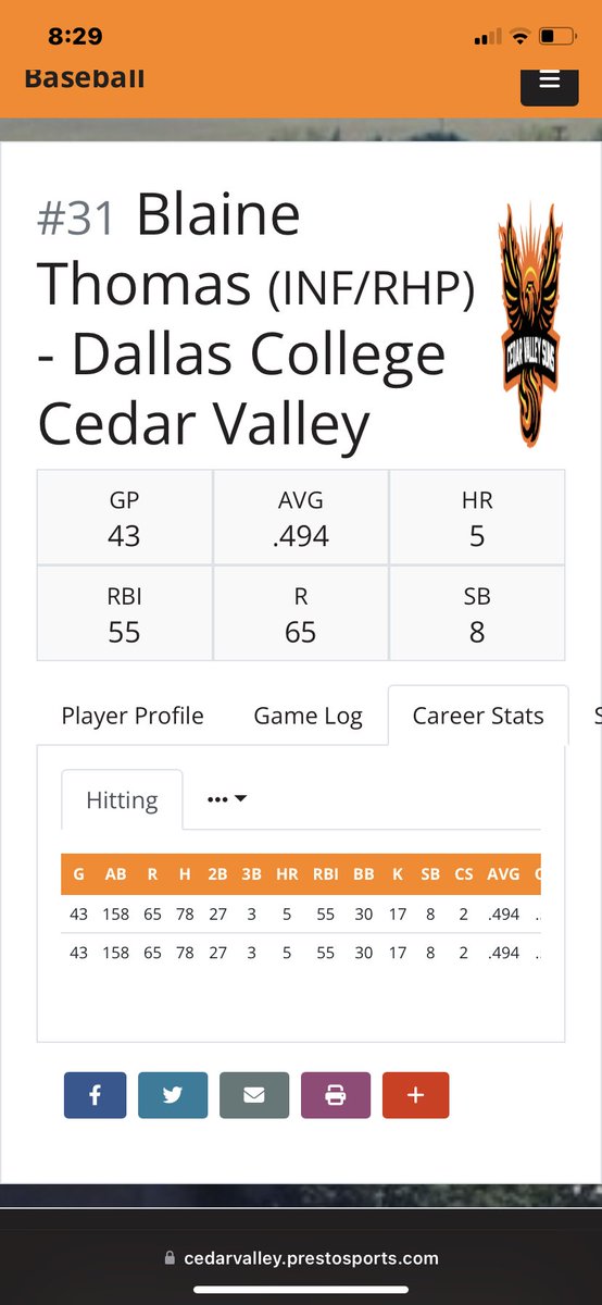 blainethomas15's tweet photo. End of season stats. Still looking for a place to play next year.
AVG- .494
OBP- .574
SLG- .797
2B- 27
3B- 3
HR- 5
R- 65
RBI- 55 @BUncommitted @FiveToolJUCO @FlatgroundBats https://t.co/a1S5z2IH7H
