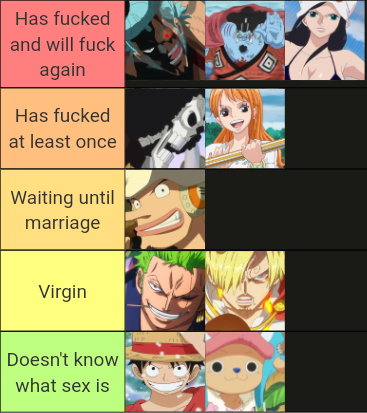 onepiecemem's tweet photo. Ranked the Straw Hats based on how likely it is that they’ve had sex https://t.co/eIhiF5GGvc