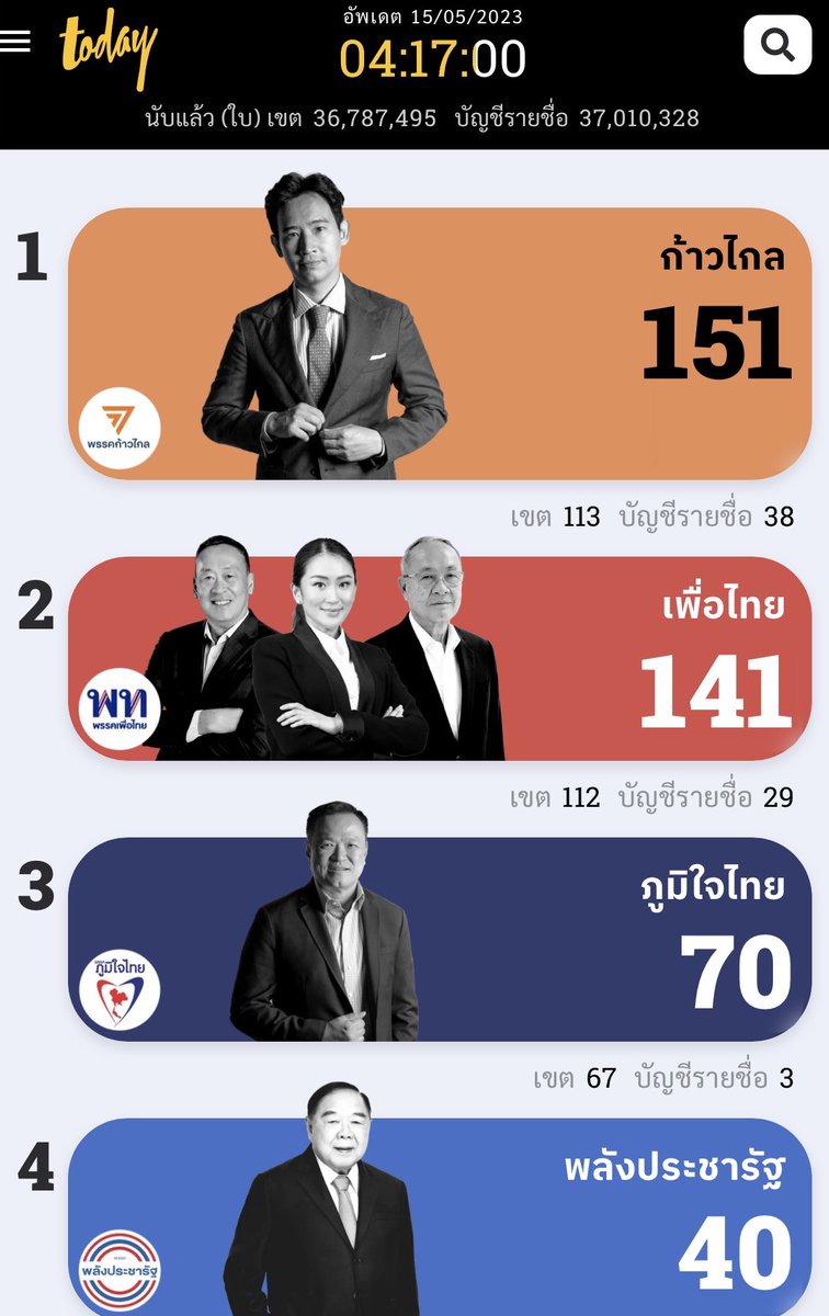 This is history in the making in #Thaipolitics 🧵
1 Since 2014 coup, establishment elites have done everything they could to undermine democracy &amp; the opposition, recycling hyperoyalist-nationalist ideology. The results are conversely growing and stronger opposition.
