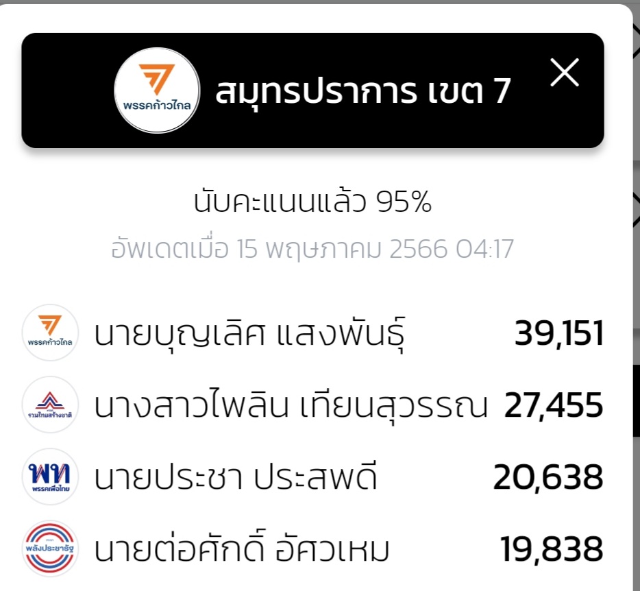 baebi198's tweet photo. แจกชาวบ้านคนละ 2,000 แต่ก็ยังสู้ไม่ได้ ว๊ายตายแล้วค้าบบบ #เลือกตั้ง66 https://t.co/0hTfNMmALj