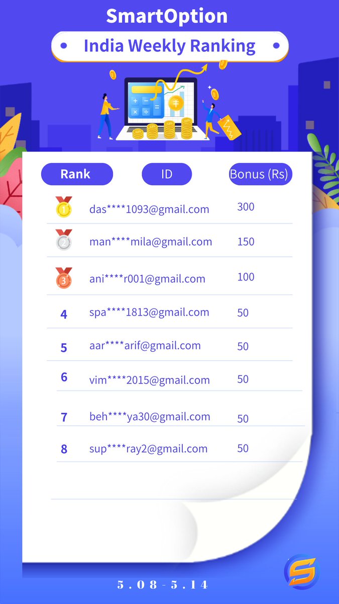 SSmartOption's tweet photo. 🎉Congratulation ! 🥳
🏆These traders got bonus reward in weekly competition from May 8th to May 14th.👏🏼
💰Join the activity now! Wish you good luck!!!
#tradingapp #forextrading #learntrading #smartoption #stockmarket #tradingmarket https://t.co/z9i2WK2xQ8