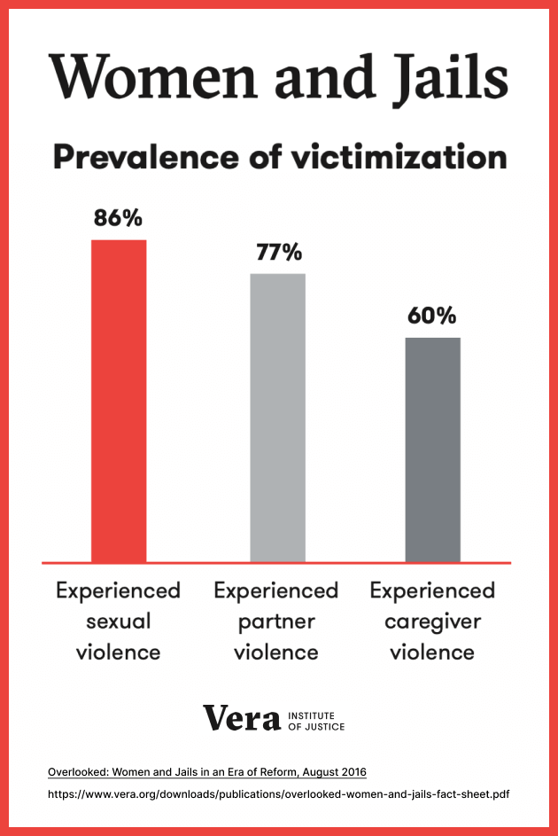 amy_likes_owls's tweet image. Thinking about the hypocrisy of @TheDemocrats caring so much about E. Jean Carroll &amp;amp; Christine Blasey Ford as survivors of #VAWG, while putting violent, intact males in women's prisons bc they claim to be women—when ~90% of incarcerated women are survivors of sexual assault.