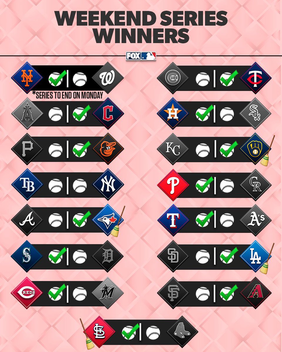 RT if your team got the series win on Mother's Day Weekend 🫶