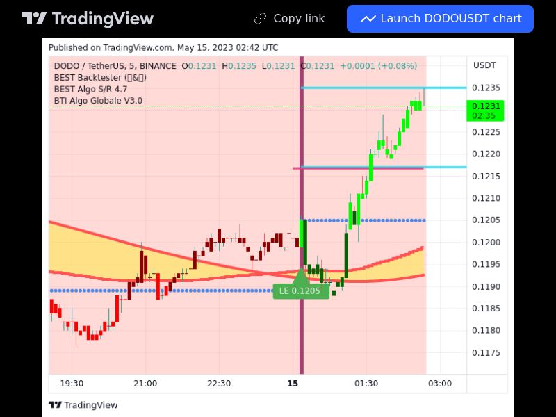 TradingView trade DODO 5 minutes
