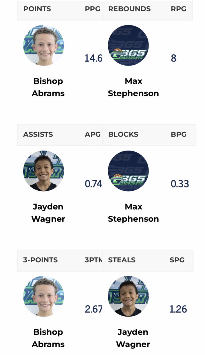 O.W. Basketball tweet media