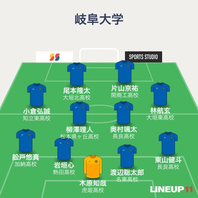 【試合結果】 4/23(日) iリーグ 16:30 kick off @岐阜協立大学グラウンド vs日本福祉大学B 0-5● 応援ありがとうございました！！