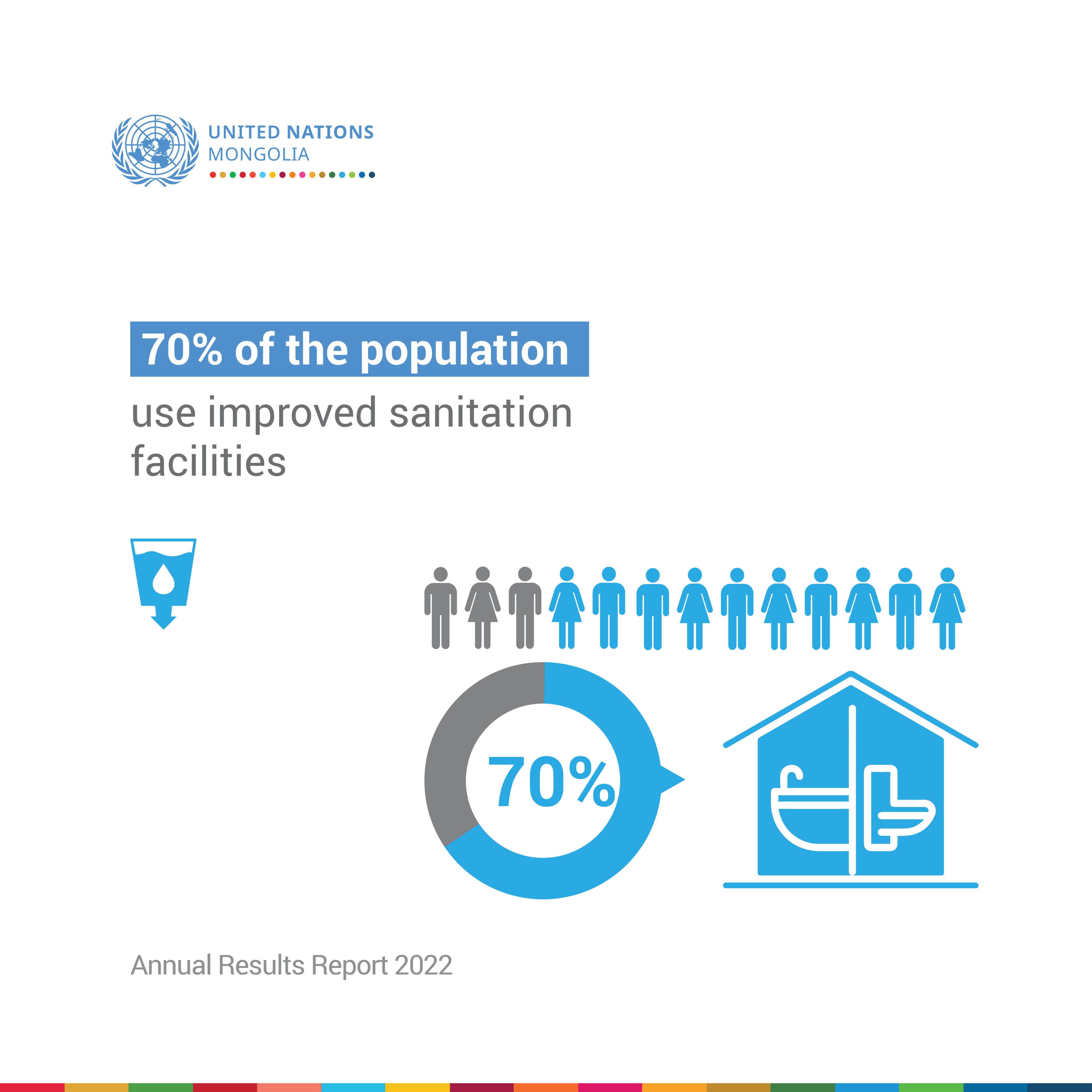 UN Mongolia (@unmongolia) / Twitter
