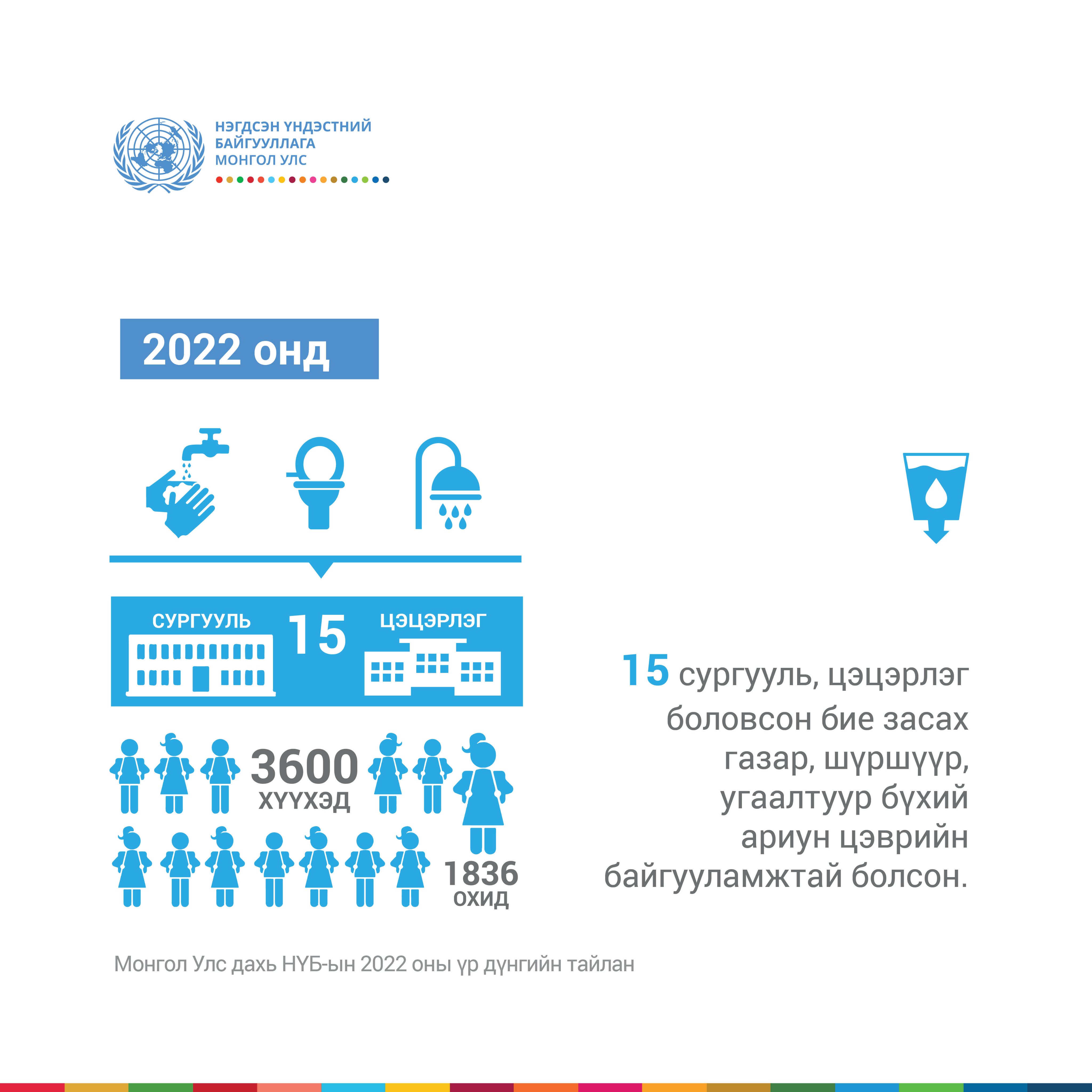 UN Mongolia (@unmongolia) / Twitter