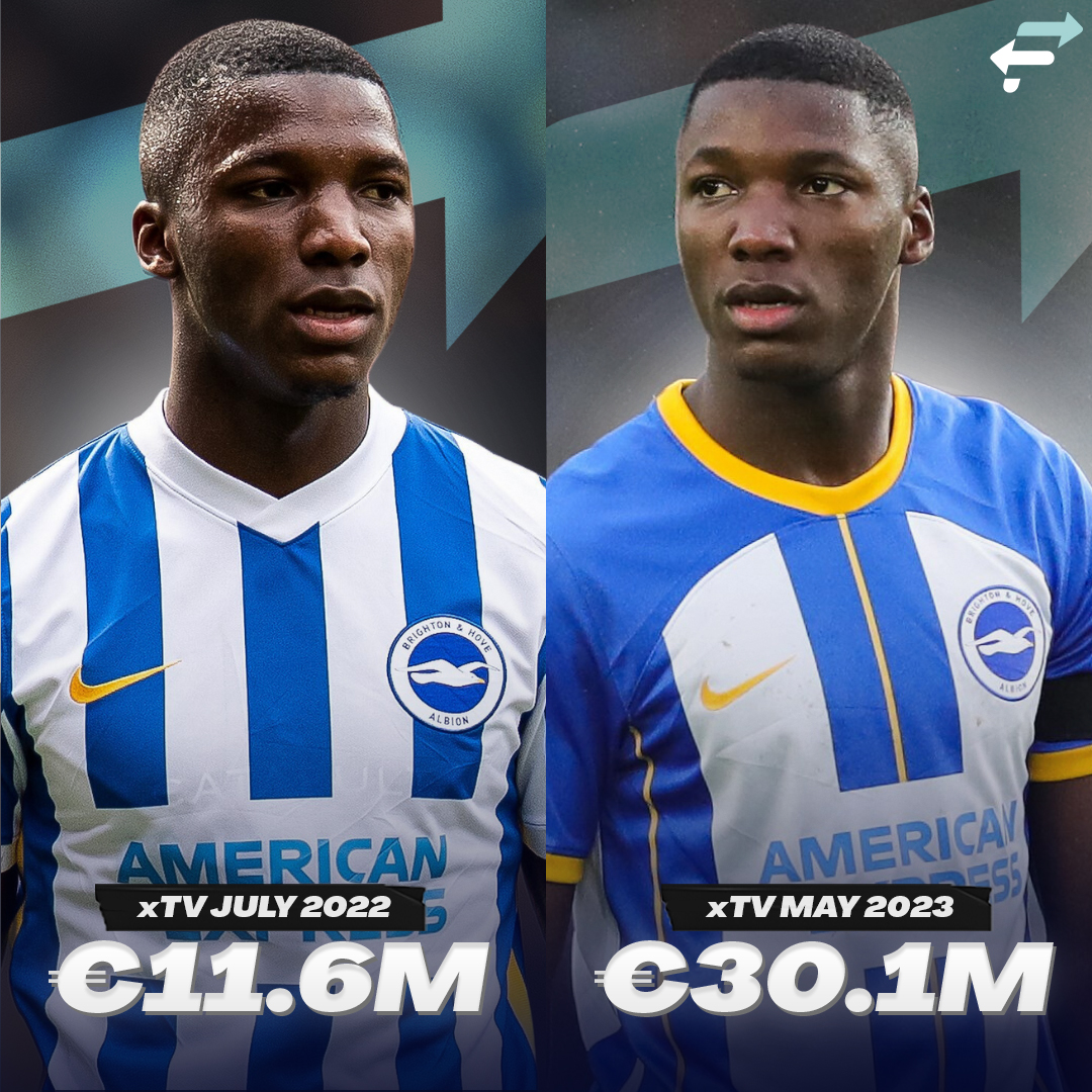 Football Transfers on Twitter "How to a superstar Join Brighton 📈"