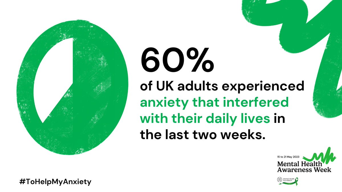 Our new research has shown that 60% of UK adults experienced anxiety which interfered with their daily lives. What can we do to help when feelings of anxiety are impacting so many of us? Check out our full report to find out: mentalhealth.org.uk/our-work/publi…