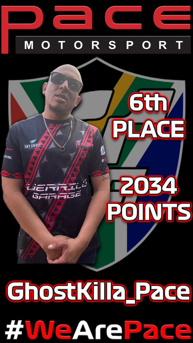 With Season 1 of 2023 @GTSPORTSA at its end, the final positions of our Crew members:

<a href="/KLM_Pace/">Kaylan Mawa</a> - P2
<a href="/SameerAbdulRah7/">Sameer Abdul Rahman</a> - P3
<a href="/Manshil2/">Manshil</a> - P5
Bryson - P6
Yasteel - P9
Ormonde -P10

Well done to all our Drivers!!!

#WeArePace
#SlayerEnergy
#DeathToDull