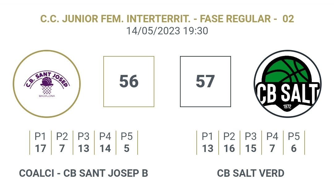cbsalt's tweet photo. 💥 1️⃣4️⃣a victòria del Junior femení Inter (56-57) 🆚 @CBSantJosep a domicili ✈️🌍 i a la pròrroga ⌛
😱 Quin patiment...Felicitats equip! 💯 Magnífica temporada! 🔝
#orgulldebase #orgullsaltenc https://t.co/eQAHUM9fq4
