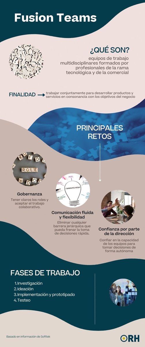 ORH_RH's tweet image. Los #FusionTeams, pieza clave para abordar con éxito la #transformaciondigital 

Te contamos qué son y cómo gestionarlos en esta #infografiaORH

Más info 👉 ow.ly/1XQJ50OnALW

#RRHH #recursoshumanos #capitalhumano #ORH