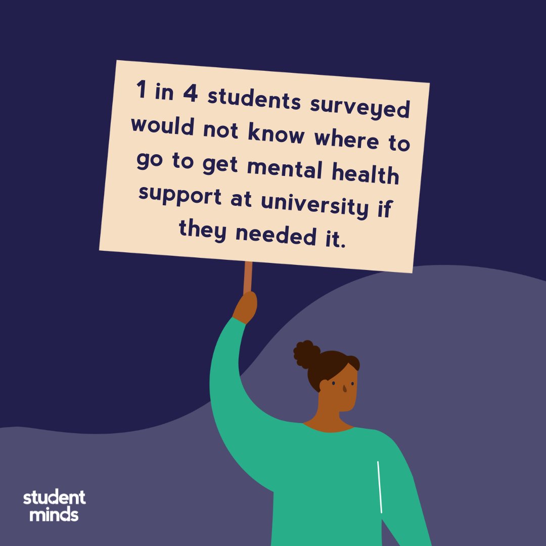 StudentMindsOrg's tweet photo. 1 in 3 uni students has poor mental well-being, and 1 in 4 students don't know where to get support for their mental health. This needs to change. Let's improve university communities so no student is held back by their mental health. #MentalHealthAwarenessWeek #ToHelpAnxiety https://t.co/yvvs9GHQAg