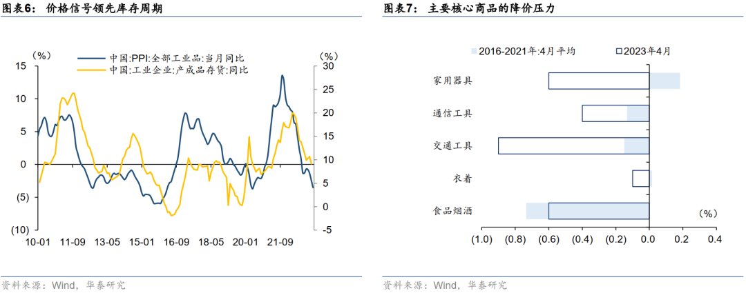 wisemacro's tweet photo. Weak price signals are not only a result but may also dampen corporate investment and consumer enthusiasm, creating a negative feedback loop between price signals and demand that requires caution. https://t.co/vjYWOlcDMo
