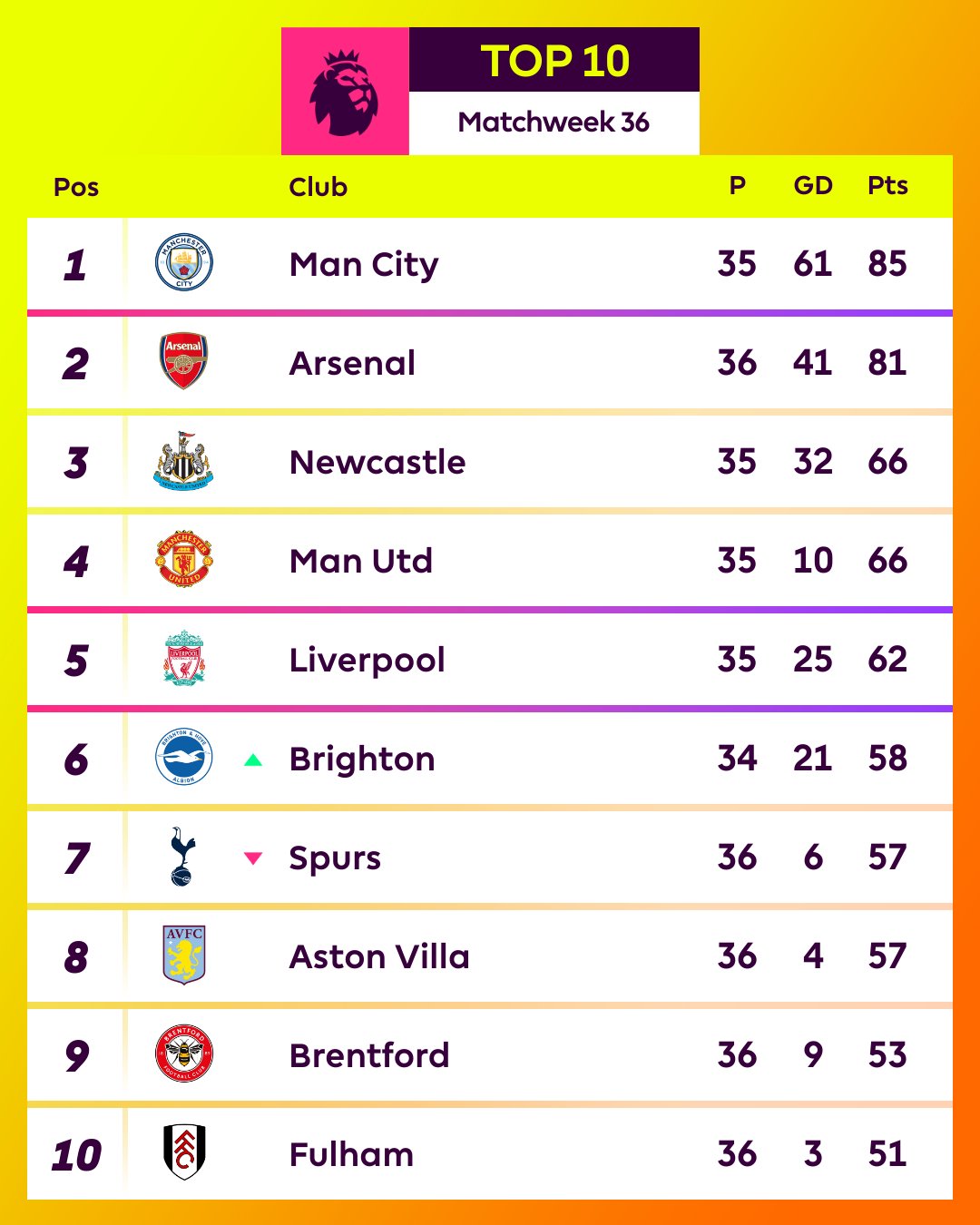 English premier on sale league today