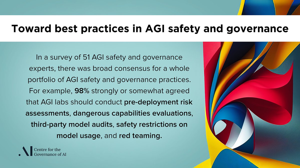 We’re excited to share the results of our recent expert survey on best practices in AGI safety and governance! Paper: arxiv.org/abs/2305.07153 Co-authors: @NoemiDreksler, @Manderljung, David McCaffary, @ohlennart, @emmabluemke, Ben Garfinkel Summary in the thread 🧵