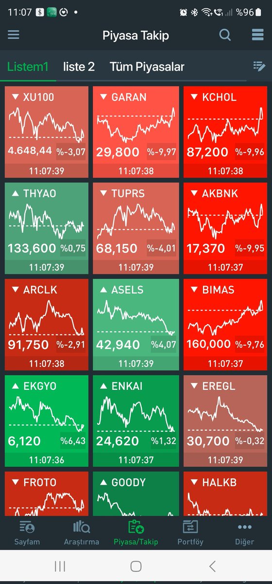 Cumhurbaşkanım Sayın Recep Tayyip Erdoğan, bu halk ne kadar zorluk ve sıkıntı yaşarsa yaşasın sizi yalnız bırakmadı...

Size güvendi TL'yi bırakmadı...

Sabah yine açıkça "madem bizi seçmediniz" diye operasyonun kralı yapıldı...

Kin yuttuk artık kan kusturun rica ediyorum...