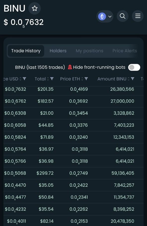 BullRunInuEth's tweet photo. 12 consecutive buy streak 💹 We are the #BULLRUNARMY and we are all about making Bullish moves🔥💎

#BULLRUN #BULLRUNBEGINS https://t.co/UqpApGRZOt