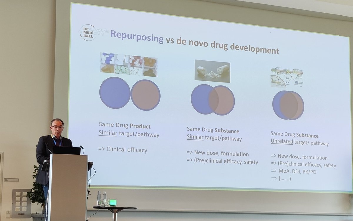 PhilReus's tweet photo. Great kickoff workshop of #HDDC2023 about Drug Repurposing, organized by @FraunhoferITMP. 

Wonderful talk by Martin de Kort from @REMEDi4ALL demonstrating the way of repurposed drugs into the clinic. #R4ALL https://t.co/ZKZNdcTujJ