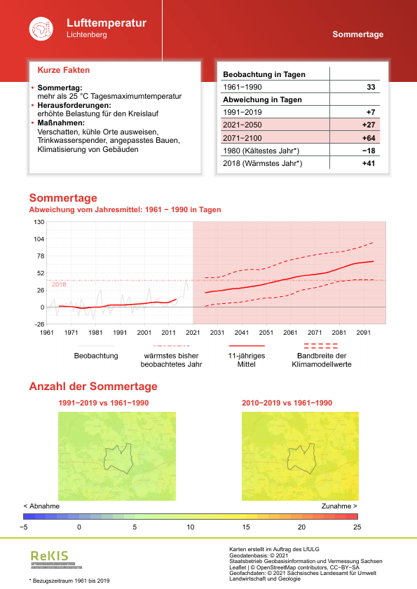 Unser #KdT kommt heute aus #Lichtenberg, #Sachsen. rekisviewer.hydro.tu-dresden.de/fdm/files/REKI… Weitere Infos zu Anpassungsmöglichkeiten gibt es hier: rekis.hydro.tu-dresden.de/kommunal/  #Klimawandel #Klima #Klimaanpassung