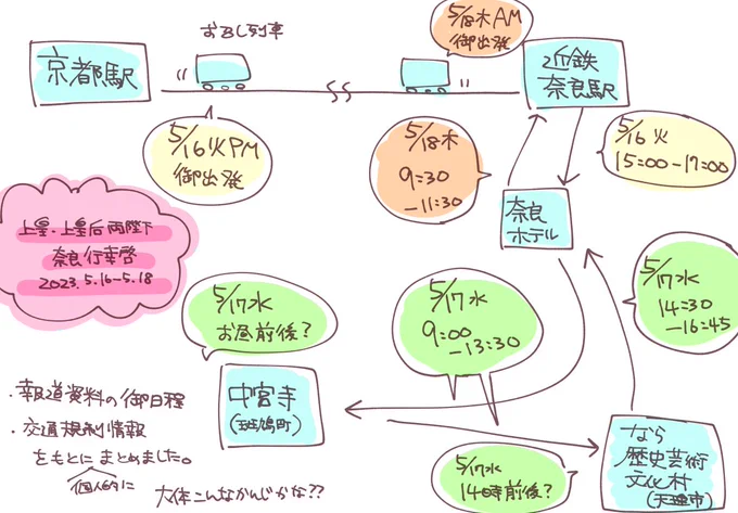 明日5/16に上皇上皇后両陛下が奈良市へお越しになります! 御予定をざっくりまとめてみました(たぶんこんな感じかな……) 混雑するかと思いますので近辺ご利用の方はご注意を!  奈良県の報道資料 https://www.pref.nara.jp/item/293939.htm 奈良県警の交通規制情報 