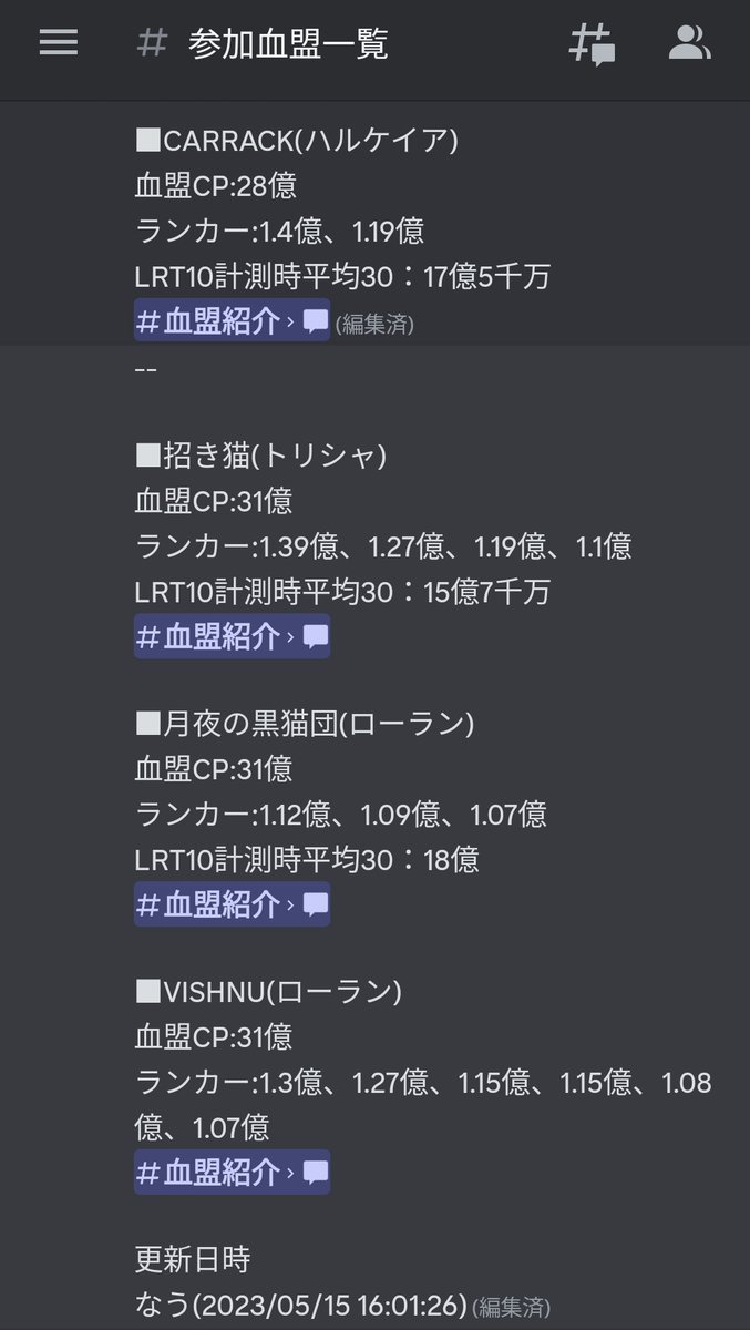 現在オッケイジが運営中の中堅血盟要塞大戦discordですが、同ランク帯の血盟で参加希望ありましたらお声がけ(DMなど)ください🙋‍♂️

申請範囲(2023.5.15時点)
・血盟CP18～31億
・進行代表者であること(最大2名)
・大戦頻度がある程度高いこと
※10、20、30人戦どれでも

#リネレボ
#リネレボニュース