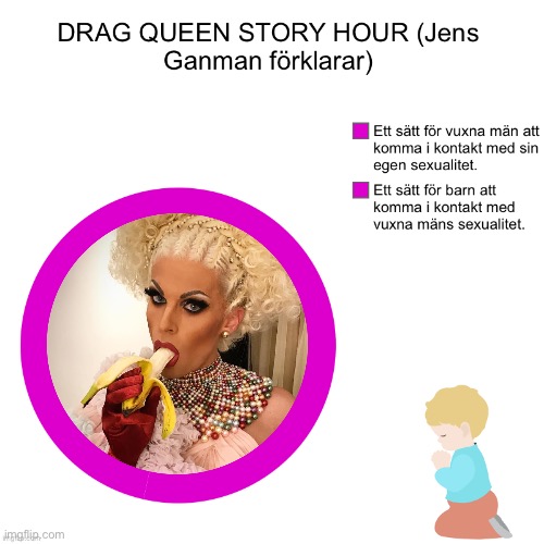JensGanman's tweet photo. Älskar drag queens. Framför allt för deras självdistans.  Man kan skoja med dem och de tar det med en  klackspark. Vissa av deras fans däremot… skulle aldrig kunna  ta ett sånt här diagram utan att börja skrika om  transfobi.  #downwithtransphobia #lovedragqueens https://t.co/utKlDmp3S8