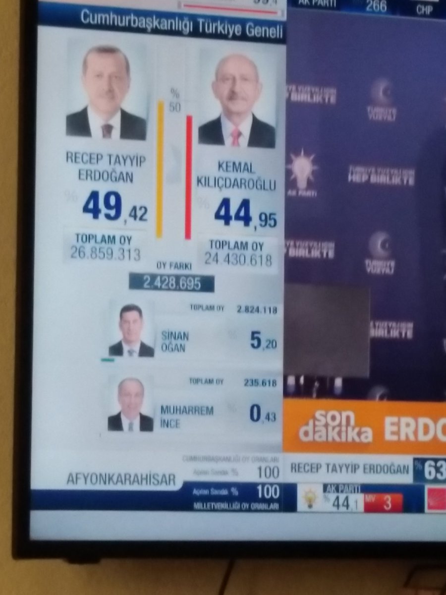 CHP bu şekilde önde olsaydı ülkenin hali ne olurdu düşünmek bile istemiyorum  kazandık diye iç savaş bile  çıkardı  bak cumhur itifakı sesi çoıkıyomu