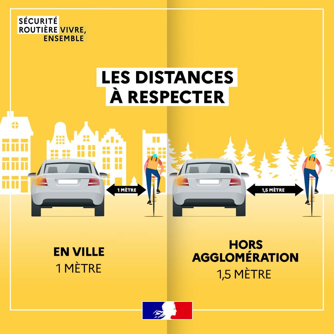 ☀️ Avec le retour des beaux jours, les cyclistes sont de plus en plus nombreux sur les routes 🚴‍♀️ ! 
Attention aux vélos : quand je double, je m’écarte ↔️ 

La route se partage
<a href="/FFVelo_officiel/">FFVélo</a>