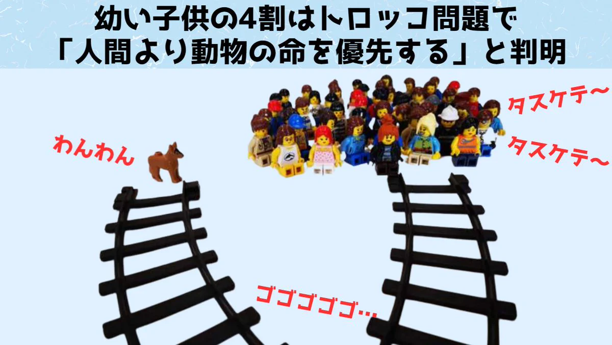 人間と動物を比べる「トロッコ問題」！幼い子供の4割が動物の命を優先！?