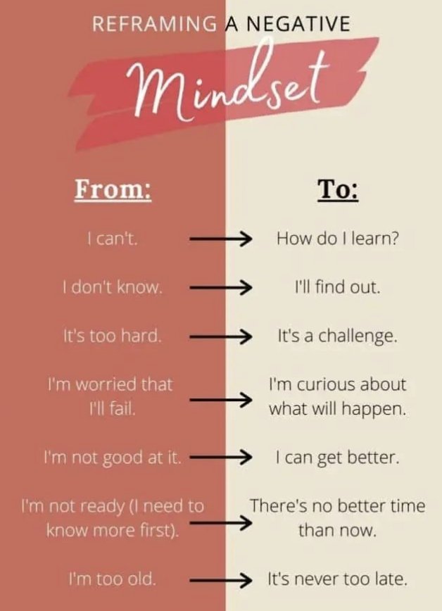 Motivemodee's tweet photo. Reframing A Negative Mindset https://t.co/eulHoKAgkL
