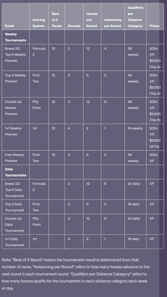 I made some charts in GPT with the information of the week. Maybe this will make it easier for you to organize, they're not perfect but it may help.