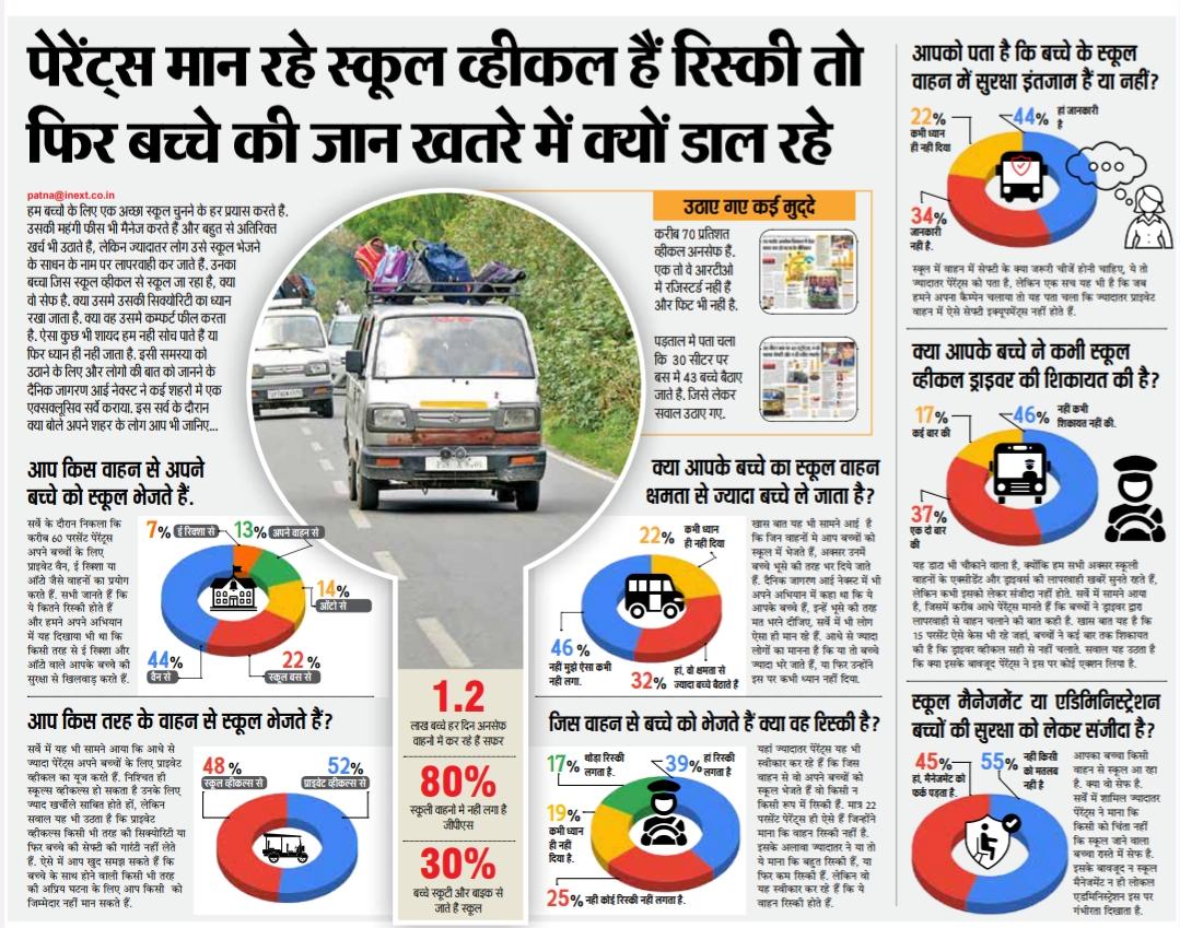 सब जानने समझने के बाद भी बच्चों की जान खतरे में क्यों डाल रहे। यह कौन सी मजबूरी है। 
#safetymeterdown
#schooltransport
@dm_patna 
@inextlive