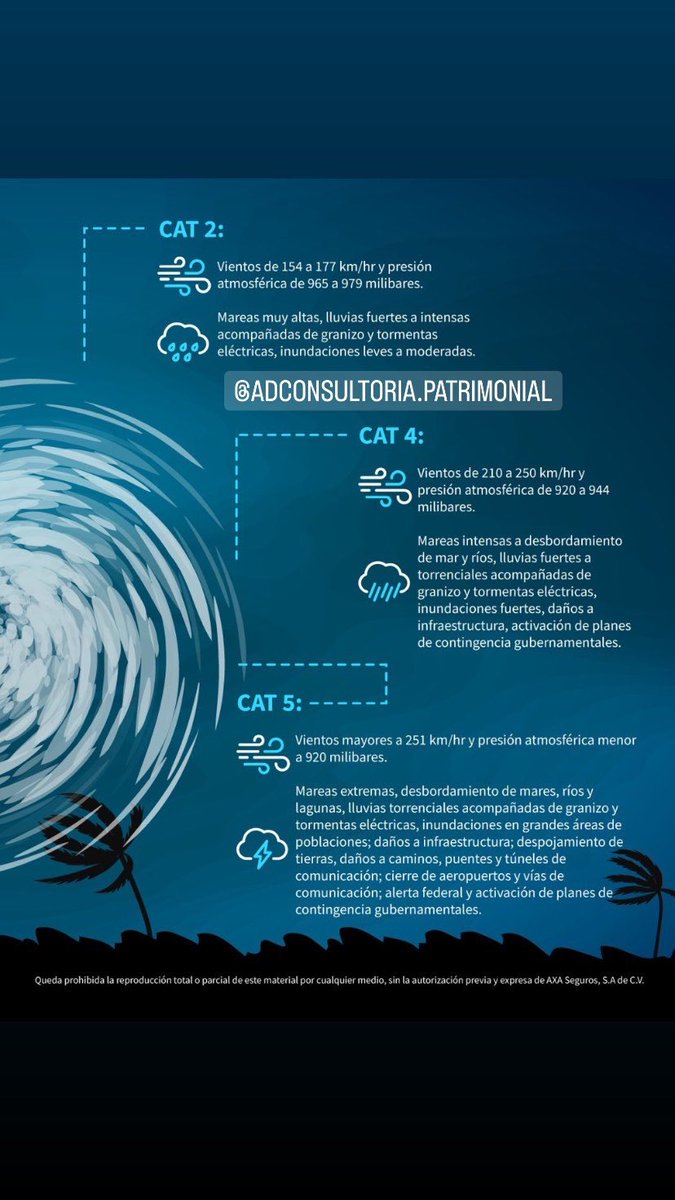 AdPatrimonial's tweet photo. @AdPatrimonial  #huracanes https://t.co/jQFsAZC473