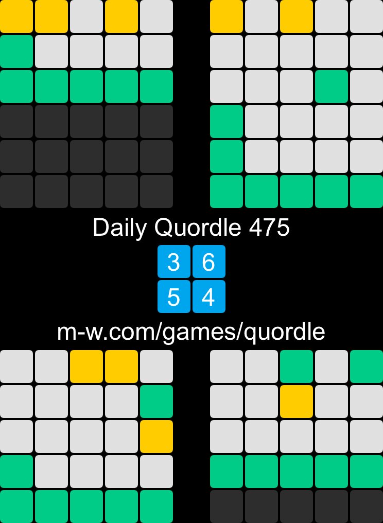 nefarious_nerd's tweet photo. Daily Quordle 475
3️⃣6️⃣
5️⃣4️⃣
https://t.co/V8yauPNF0X https://t.co/BZIHtc4KOY