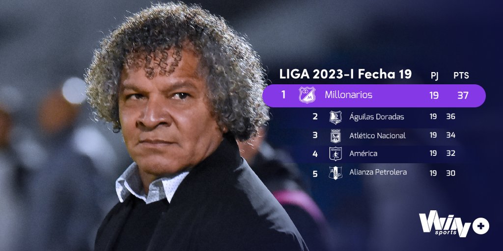 Win Sports tweet media