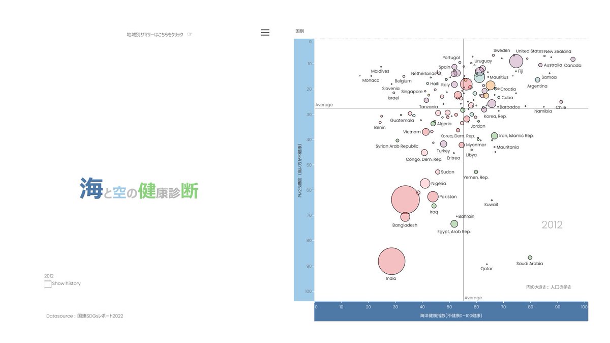 ksnjr24's tweet photo. Inspired by TC, I made it on the flight back to Japan from Las Vegas. Hans Rosling's Factfulness Style
#Data23
#SDGsReport
#Tableau
https://t.co/r4BCIPf078 https://t.co/psZm4YW8Ci