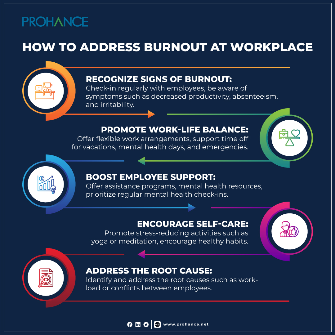 🔥Facing employee burnout at the workplace? Here are some tips: 

#BurnoutPrevention #HealthyWorkplace #EmployeeWellness #WorkLifeBalance #ProductivityBoost