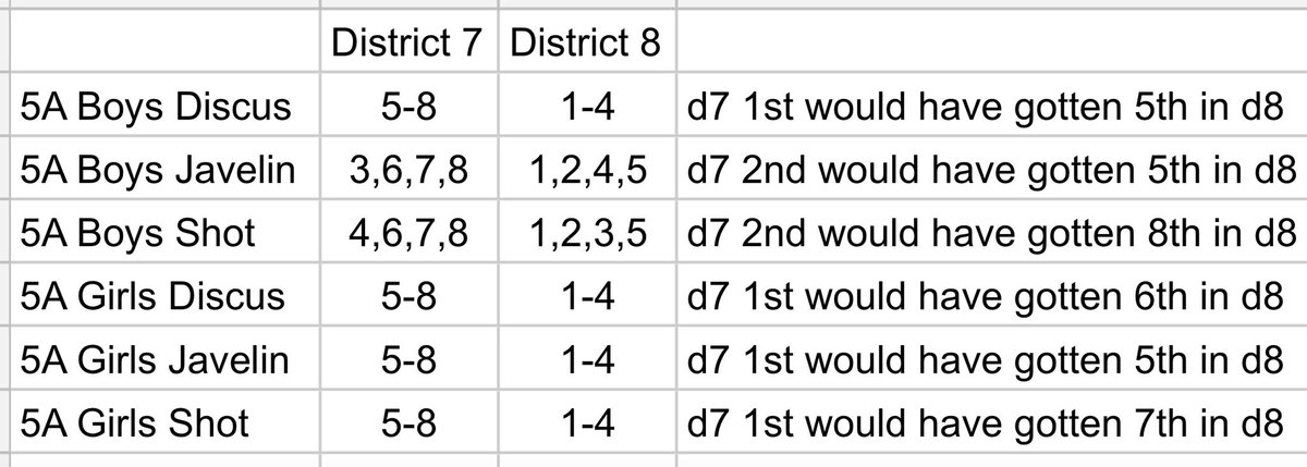 CHS Indians Track & Field tweet media