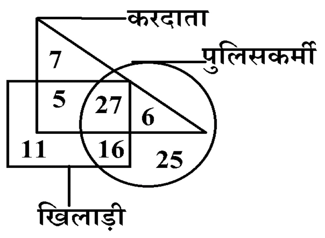 rojgarwithankit's tweet photo. कितने पुलिसकर्मी, करदाता हैं लेकिन खिलाड़ी नहीं हैं?
1. 22
2. 6
3. 33
4. 27
#today_quiz
#quiz_competition #today_india
#quiztime #rojgar_with_ankit #rwa_team #trend_post #team_rwa #i #quiz #FacebookPage #facebookpost #FacebookQuiz #rwa_tuition_classes #Today_Quiz #Trending