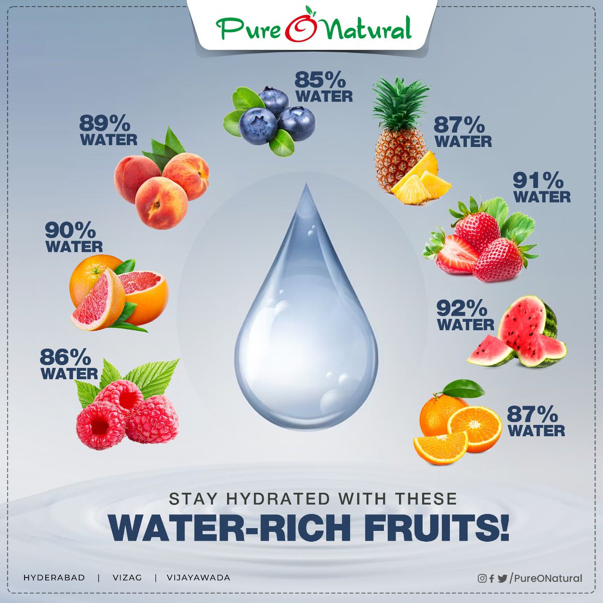 Do you struggle with daily water intake? 💦 Eat them instead! 😋

#Hydration #Summer #Fruits #FreshFruits #FarmFresh #PureONatural #Hyderabad #Vizag #Vijaywada #FreshProduce