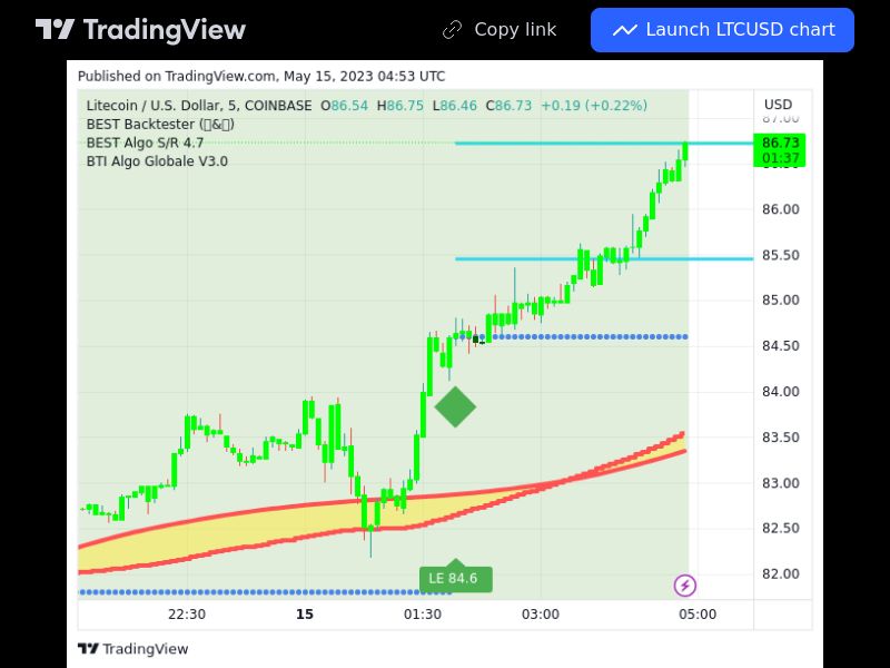 TradingView trade LTC 5 minutes