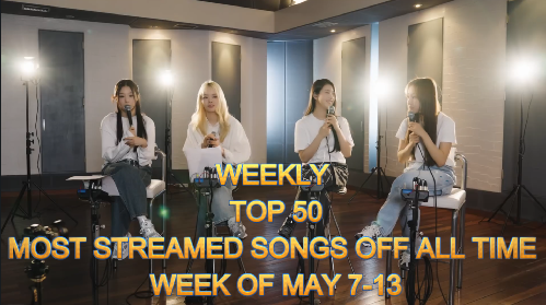 kpop_spotify's tweet photo. WEEKLY TOP 50 MOST STREAMED SONGS OFF ALL TIME WEEK OF MAY 7-13 2023

#FIFTYFIFTY #JIMIN #JISOO #NEWJEANS #AGUSTD #LESSERAFIM #SEVENTEEN #IVE #TAEYANG #LSIA #COLDE #RM #BTS #BLACKPINK #JUNGKOOK #AESPA #KAI #JIN #TXT #V #JHOPE

https://t.co/glBxPoSyX0 https://t.co/vv1nToLRfm