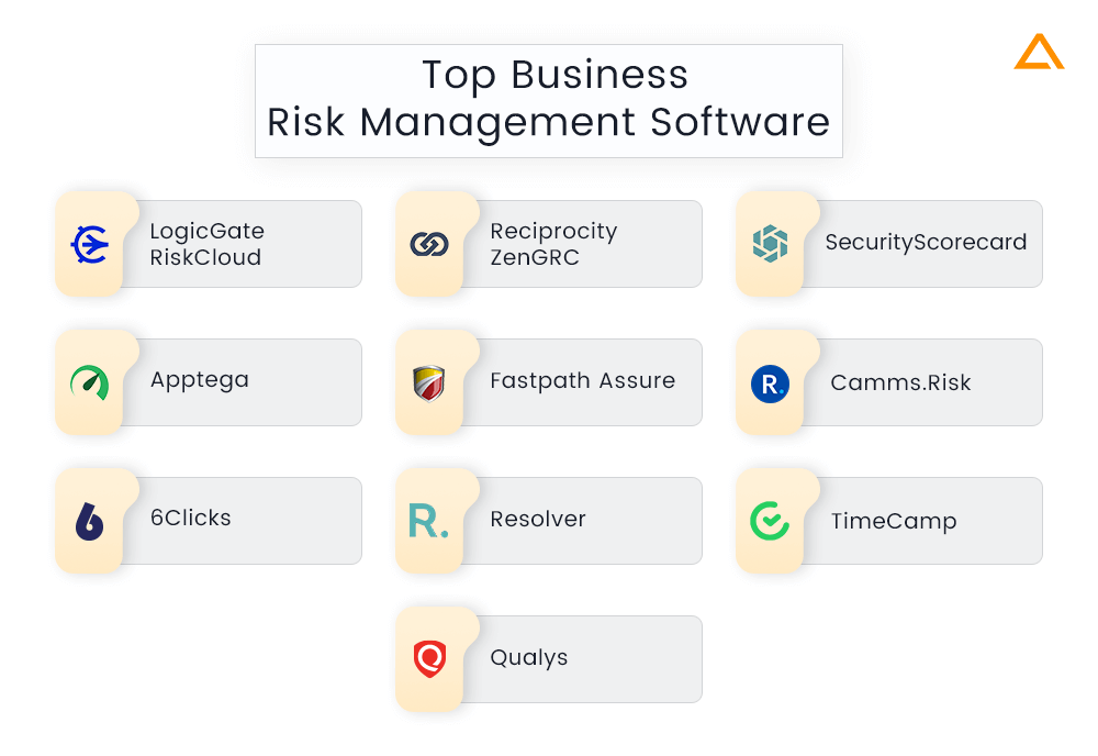 Aglowid's tweet image. Ready to take your business #riskmanagement to the next level?🏆 Look no further than the top risk management #softwaresolutions! 😀 You can easily manage the risks with the help of these risk management #softwares, ensuring that they do not stand in the way of your success.