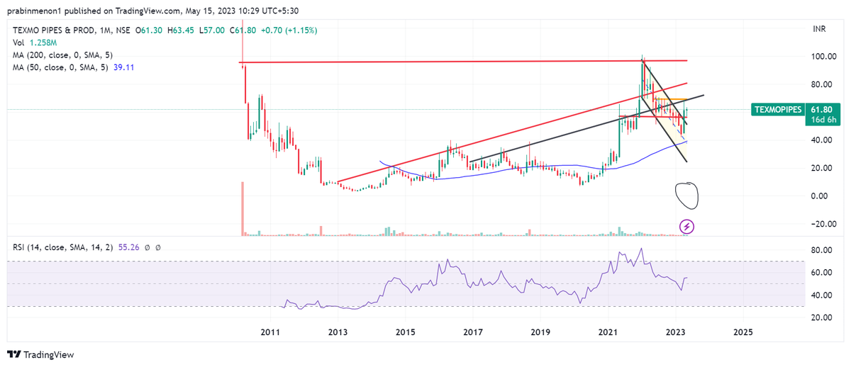 Prabinmen's tweet photo. #Texmo Pipes & Products CMP 62 comes back again with volumes. This is more of a prempt and not for traders. I see the real move post 70 levels!! Its for you to decide if you want to even get in here!! https://t.co/uhDbzrfaaI