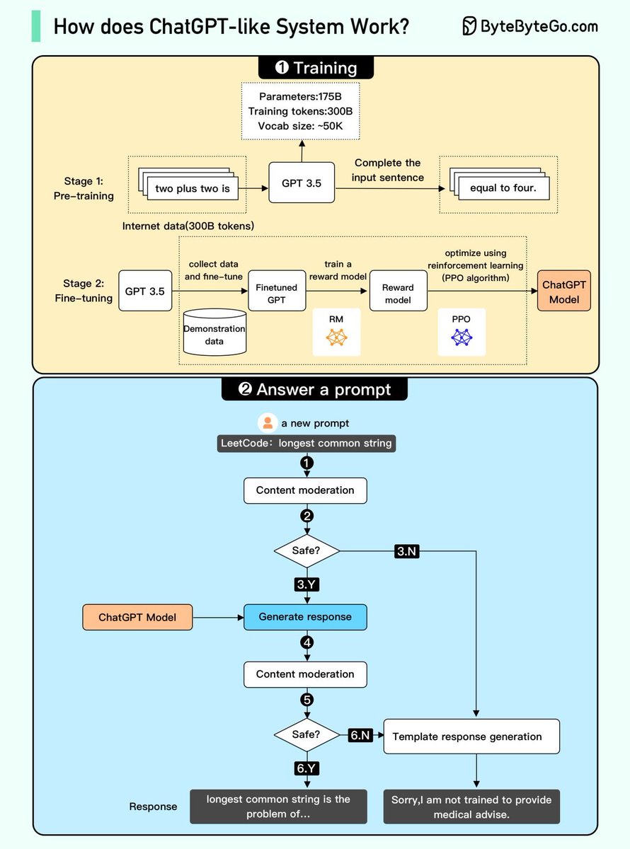 sahnlam's tweet photo. Learn about ChatGPT's magic in this video:

• Large Language Models' power
• GPT evolution
• The secret sauce: Fine-tuning
• The art of Prompt engineering
• How ChatGPT answers a prompt

Watch here: https://t.co/cokZhbkuQK https://t.co/od5n6OTiTg