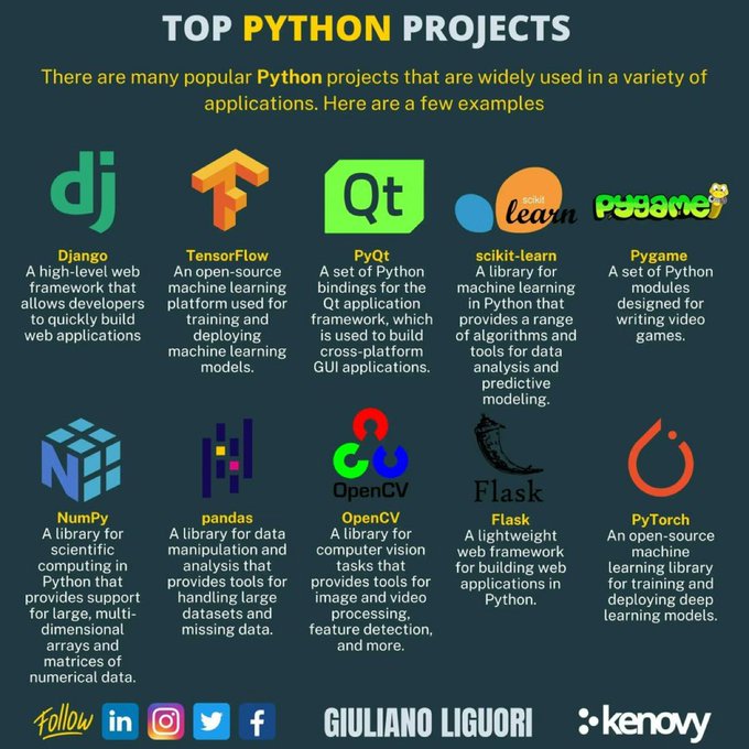 Top #Python Projects - There are many popular #PythonProjects that are widely used in a variety of applications. By
@ingliguori

👇🏻 #Django #TensorFlow #PyQt #scikitlearn #Pygame #NumPy #pandas #Flask #OpenCV #PyTorch #machinelearning #artificialintelligence #datascience #AI