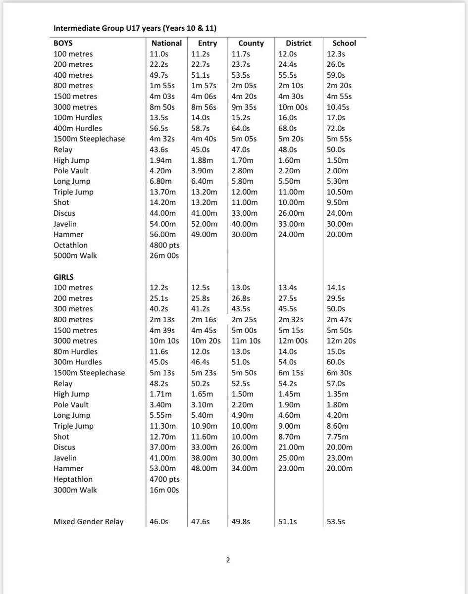 EnglishSchoolsAA tweet media